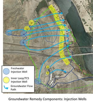 Map of Groundwater Remedy Components: Injection Wells